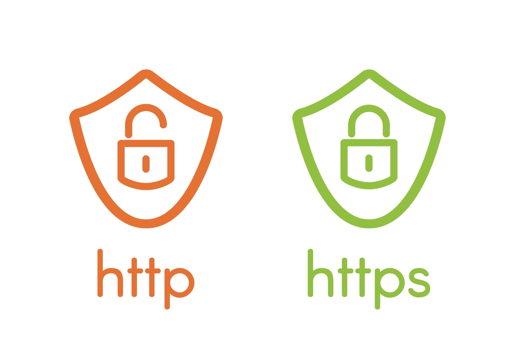 httpとhttps