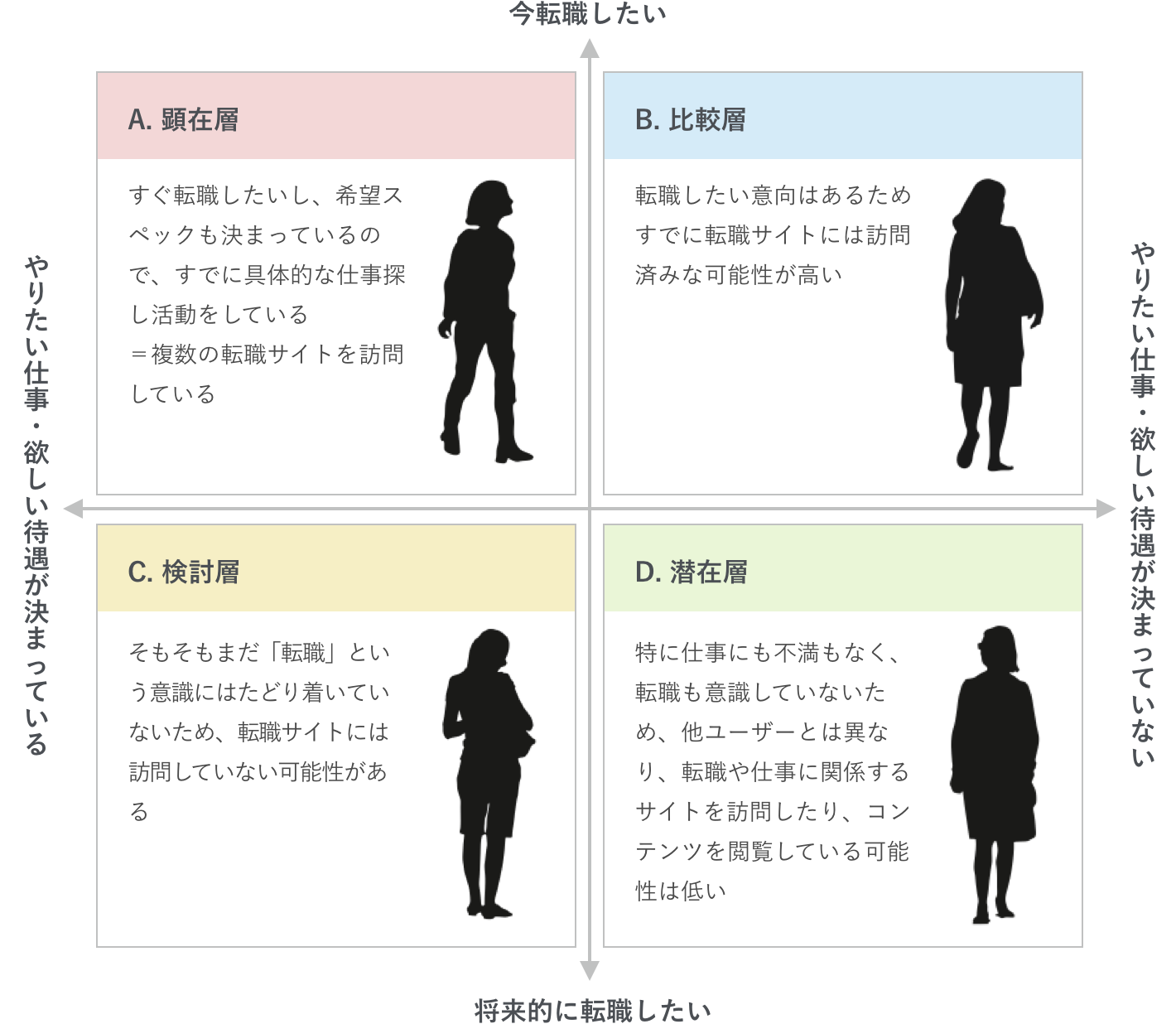 ターゲット分析