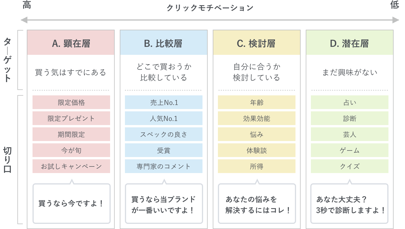 モチベーション分析フレーム